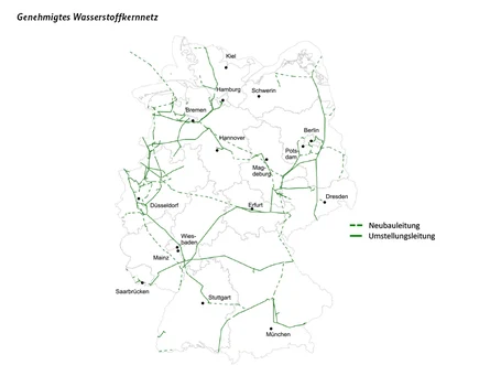 Wasserstoff Kernnetz