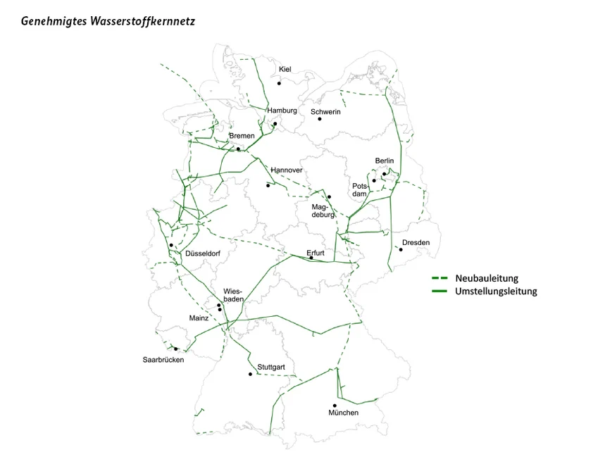 Wasserstoff Kernnetz