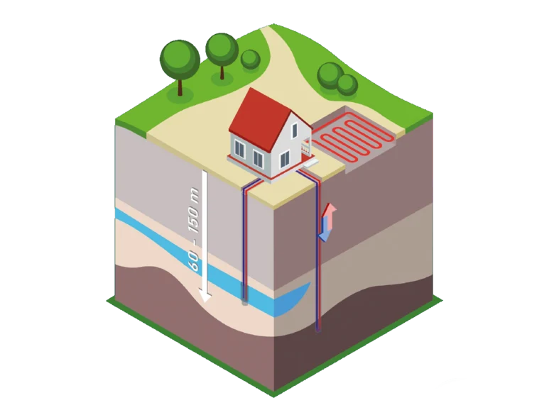 Illustration der oberflächennahen Erdwärmenutzung