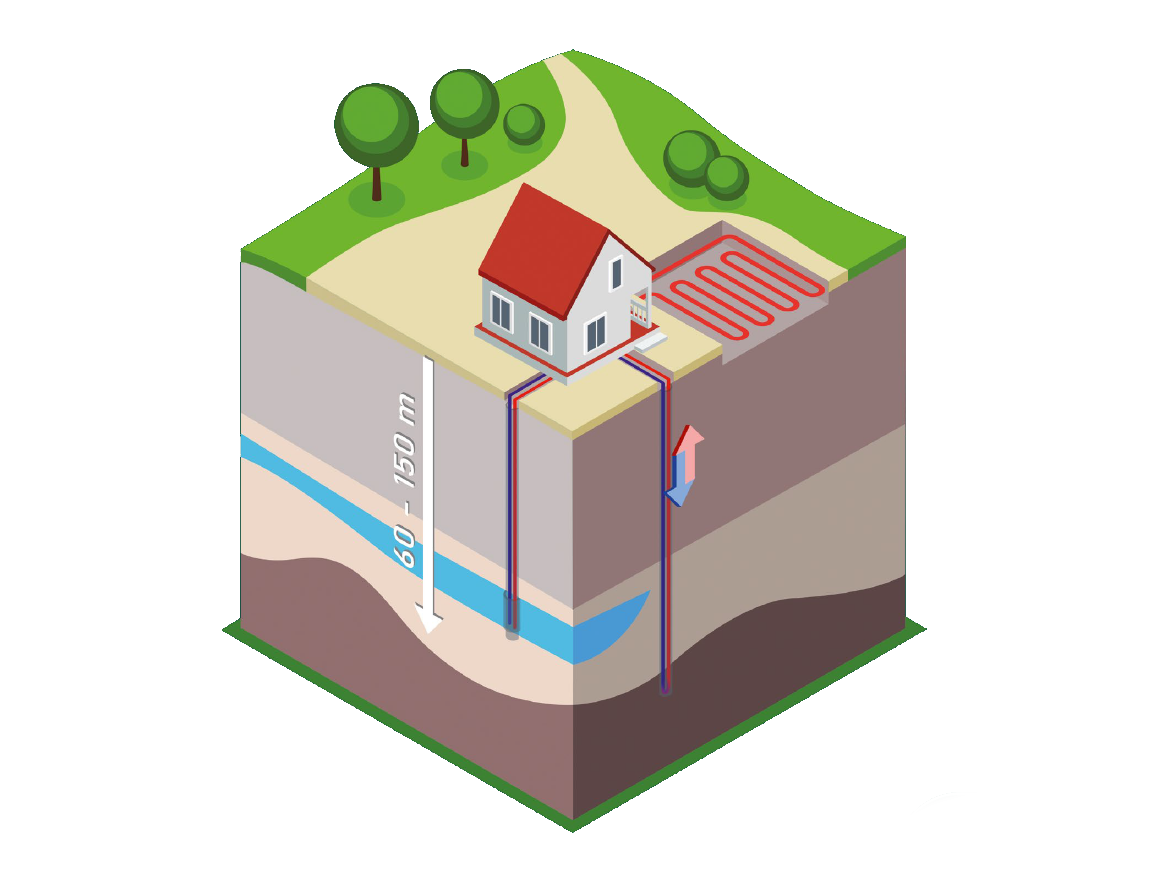 Illustration der oberflächennahen Erdwärmenutzung