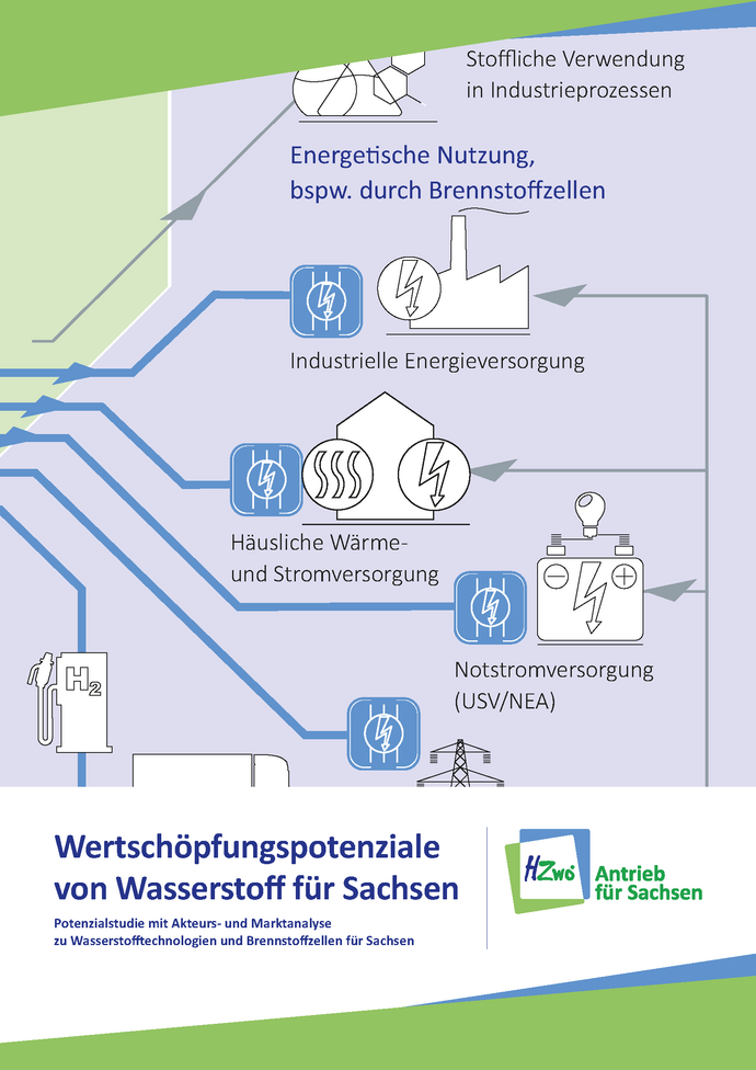 Titelseite der Wasserstoffstudie Sachsen