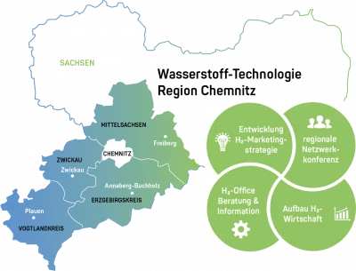 Abbildung der Karte der Wasserstoff-Region Chemnitz mit Chemnitz, Mittelsachsen, Erzgebirgskreis, Zwickau und Vogtlandkreis