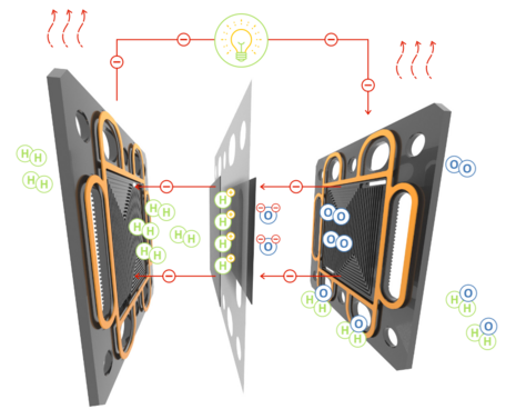 schematische Darstellung einer Brennstoffzelle