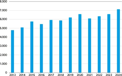 Erneuerbare Energien insgesamt in GWh